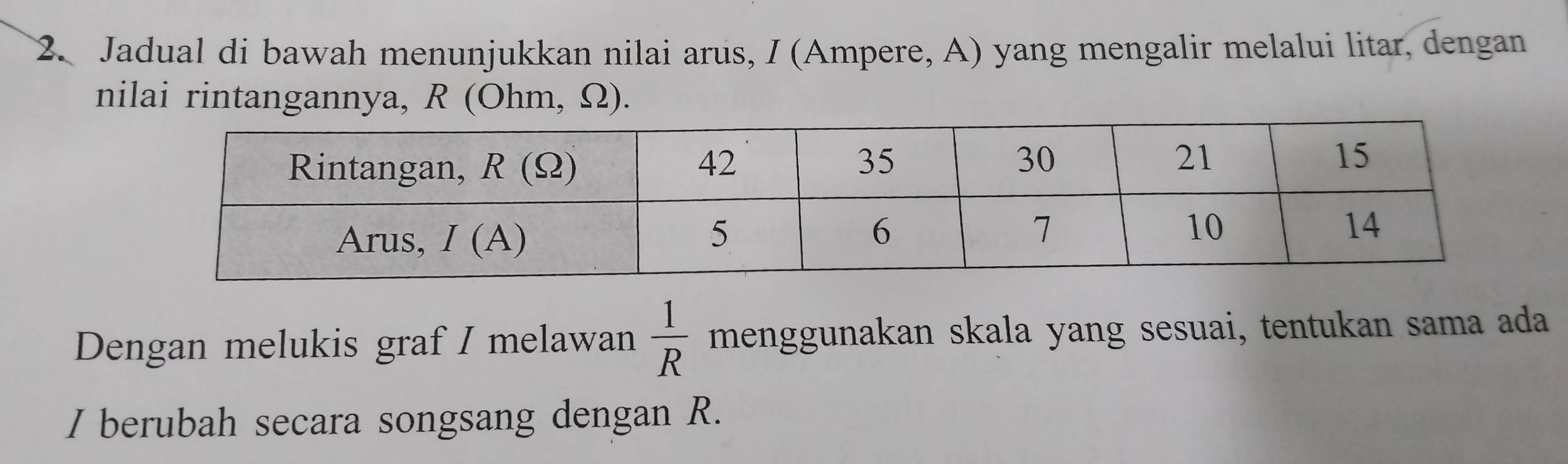 Jadual di bawah menunjukkan nilai arus, I (Ampere, A) yang mengalir melalui litar, dengan
nilai rintangannya, R (Ohm, Ω).
Dengan melukis graf I melawan  1/R  menggunakan skala yang sesuai, tentukan sama ada
I berubah secara songsang dengan R.