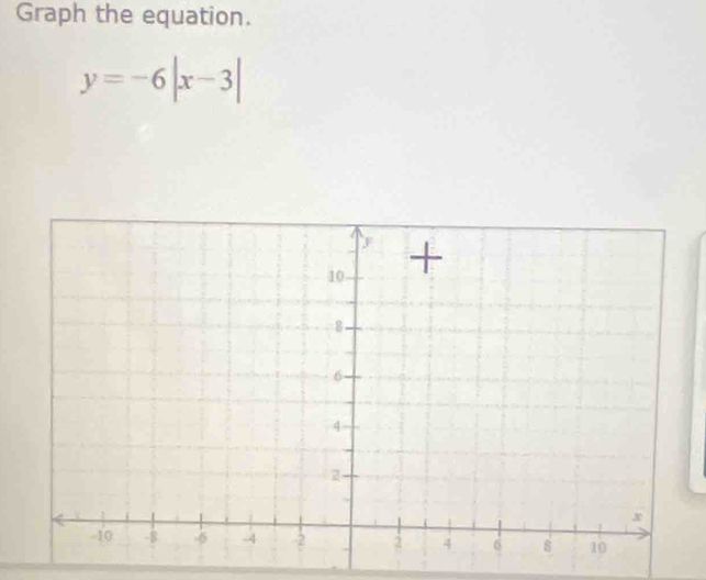 Graph the equation.
y=-6|x-3|