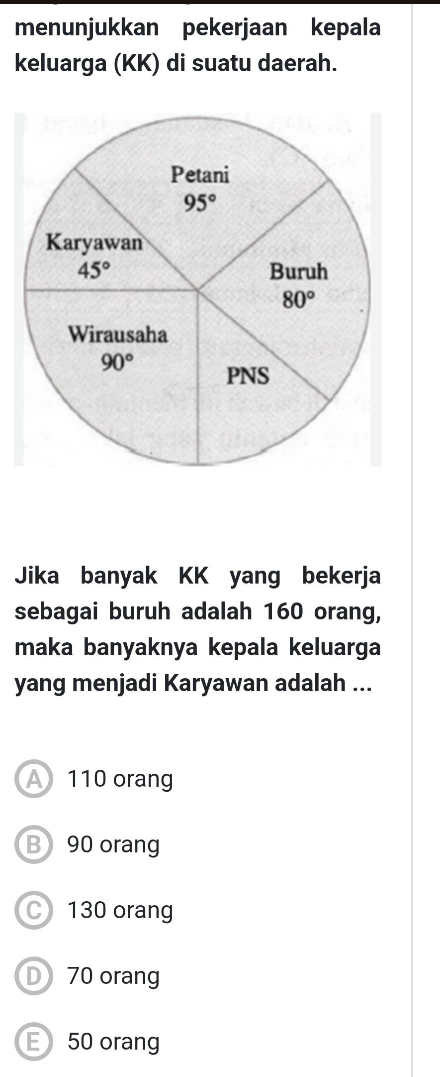 menunjukkan pekerjaan kepala
keluarga (KK) di suatu daerah.
Jika banyak KK yang bekerja
sebagai buruh adalah 160 orang,
maka banyaknya kepala keluarga
yang menjadi Karyawan adalah ...
A110 orang
B 90 orang
C 130 orang
D 70 orang
E 50 orang