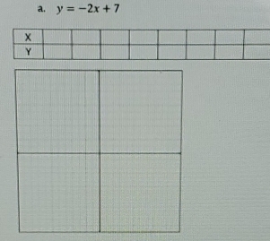 y=-2x+7