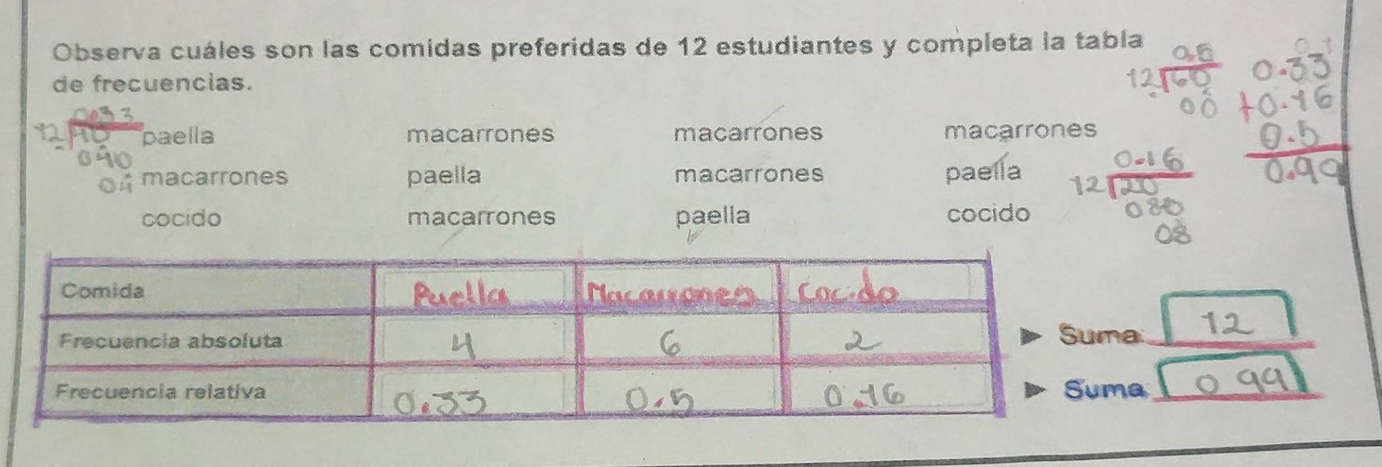 Observa cuáles son las comidas preferidas de 12 estudiantes y completa la tabla 
de frecuencias. 
paella macarrones macarrones macarrones 
macarrones paella macarrones paella 
cocido macarrones paella cocido 
: 
_