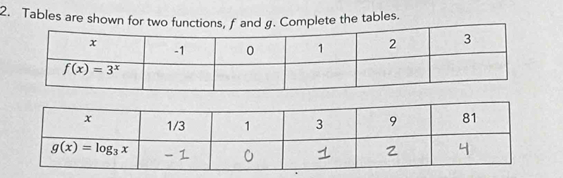 Tables are shown for two functions, f and g. Complete the tables.