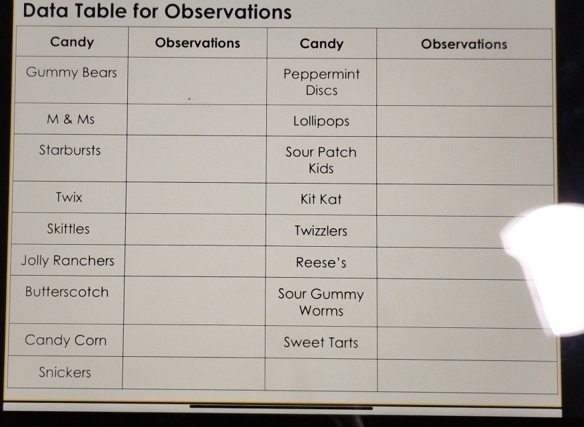 Data Table for Observations