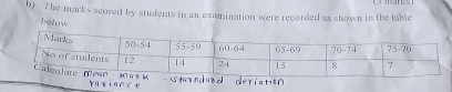 The marks scored by students in an examination were recorded as shown in the table 
below