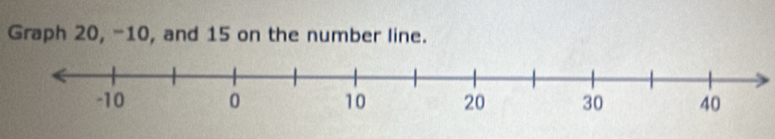 Graph 20, -10, and 15 on the number line.