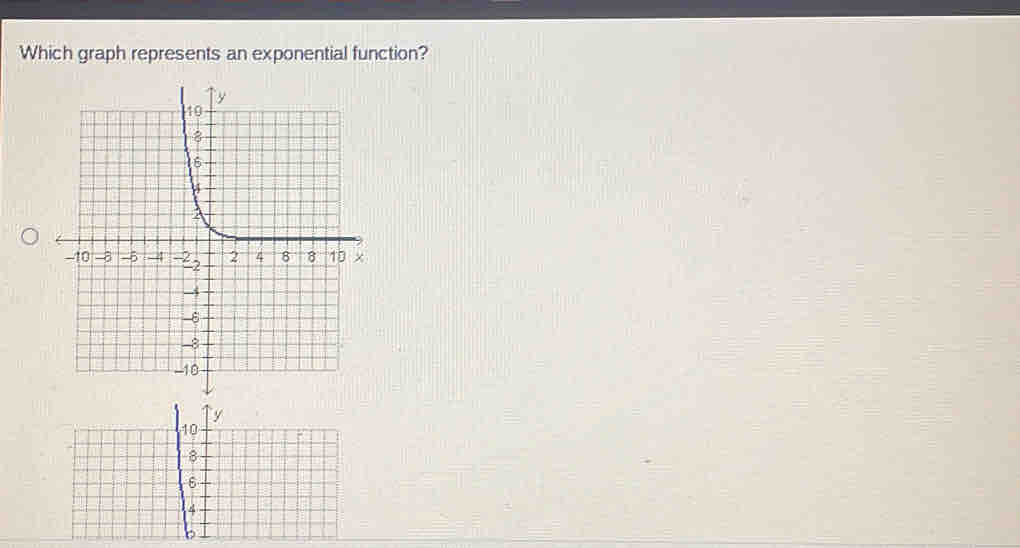 Which graph represents an exponential function?