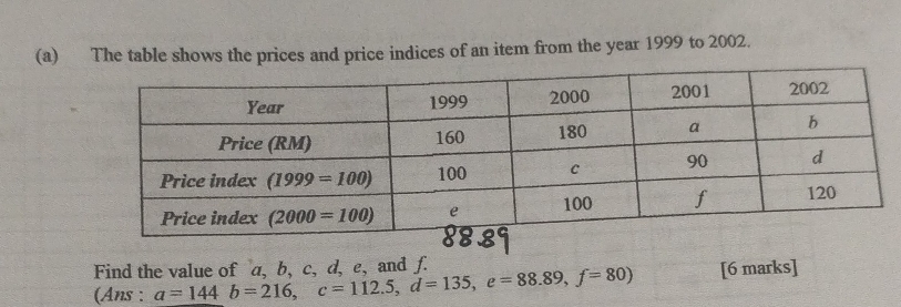 The table shows the prices and price indices of an item from the year 1999 to 2002.
Find the value of a, b, c, d, e, and ƒ.
(Ans : a=144b=216,c=112.5,d=135,e=88.89,f=80) [6 marks]