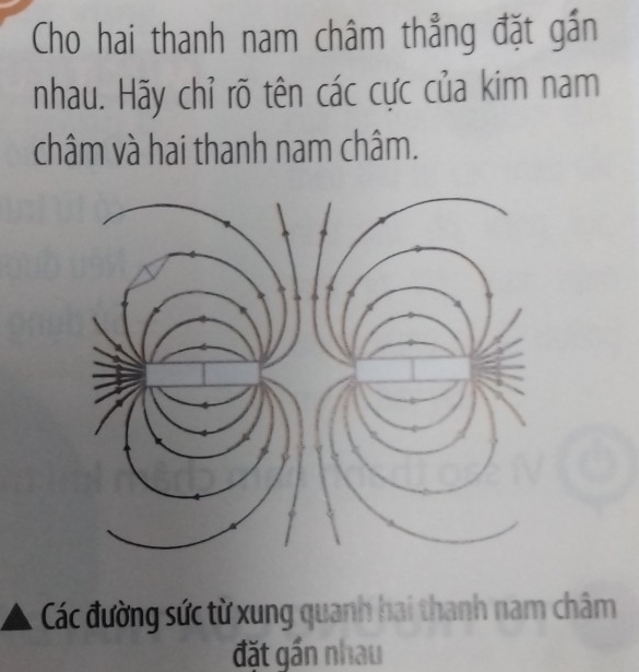 Cho hai thanh nam châm thẳng đặt gần 
nhau. Hãy chỉ rõ tên các cực của kim nam 
châm và hai thanh nam châm. 
Các đường sức từ xung quanh hai thanh nam châm 
đặt gần nhau