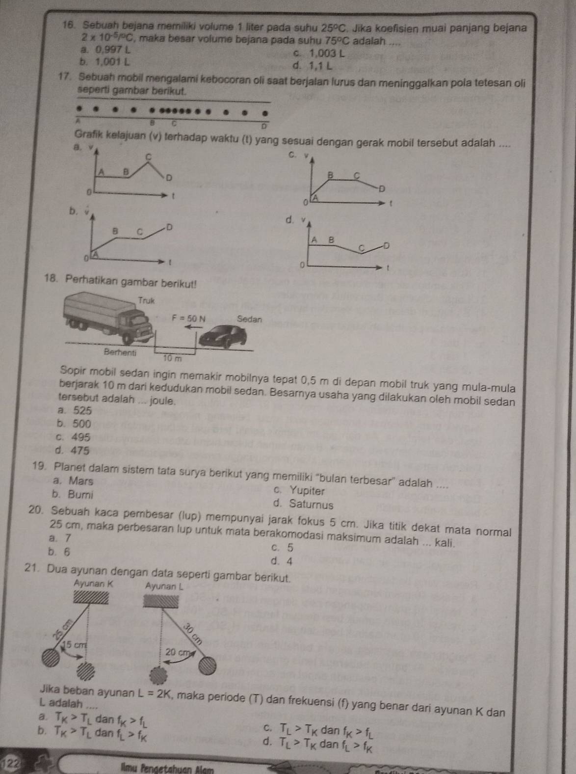 Sebuah bejana memiliki volume 1 liter pada suhu 25°C. Jika koefisien muai panjang bejana
2* 10^(-5)/^circ C , maka besar volume bejana pada suhu 75°C adalah
a. 0,997 L c. 1,003 L
b. 1,001 L d. 1,1 L
17. Sebuah mobil mengalami kebocoran oli saat berjalan lurus dan meninggalkan pola tetesan oli
seperti gambar berikut.
B C
Grafik kelajuan (v) terhadap waktu (t) yang sesuai dengan gerak mobil tersebut adalah ....
B. v
C C. v
A B D
B C
。
D
t
0 a
1
b.
d. v
B C D
A B
C D
0
o
t
18. Perhatikan gambar berikut!
Sopir mobil sedan ingin memakir mobilnya tepat 0,5 m di depan mobil truk yang mula-mula
berjarak 10 m dari kedudukan mobil sedan. Besarnya usaha yang dilakukan oleh mobil sedan
tersebut adalah ... joule.
a. 525
b. 500
c.495
d. 475
19. Planet dalam sistem tata surya berikut yang memiliki “bulan terbesar” adalah ....
a. Mars c. Yupiter
b. Bumi d. Saturnus
20. Sebuah kaca pembesar (lup) mempunyai jarak fokus 5 cm. Jika titik dekat mata normal
25 cm, maka perbesaran lup untuk mata berakomodasi maksimum adalah ... kali.
a. 7 c. 5
b. 6
d. 4
21. Dua ayunan dengan data seperti gambar berikut.
Ayunan K Ayunan L
B
a
15 cm 20 cm
Jika beban ayunan L=2K , maka periode (T) dan frekuensi (f) yang benar dari ayunan K dan
L adalah ....
a. T_K>T_Lc Jan f_K>f_L
C.
d. T_L>T_Kdanf_K>f_L
b. T_K>T_L dan f_L>f_K T_L>T_Kdanf_L>f_K
122  lmu Penaetahuan Alam