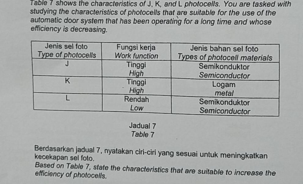 Table 7 shows the characteristics of J, K, and L photocells. You are tasked with 
studying the characteristics of photocells that are suitable for the use of the 
automatic door system that has been operating for a long time and whose 
efficiency is decreasing. 
Jadual 7 
Table 7 
Berdasarkan jadual 7, nyatakan ciri-ciri yang sesuai untuk meningkatkan 
kecekapan sel foto. 
Based on Table 7, state the characteristics that are suitable to increase the 
efficiency of photocells.