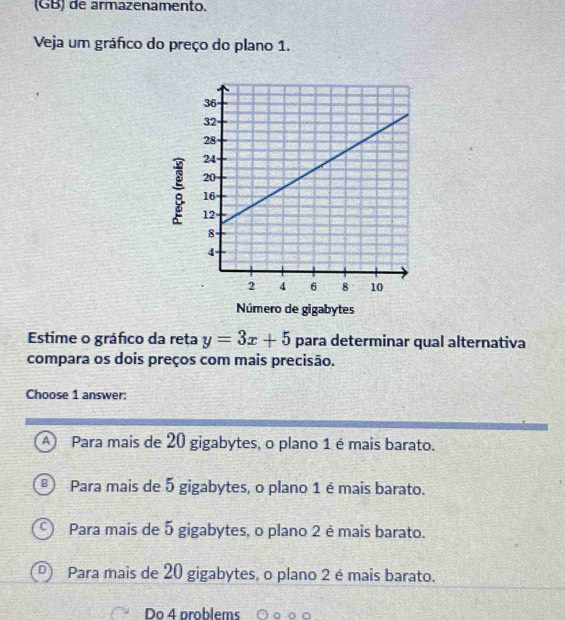 (GB) de armazenamento.
Veja um gráfico do preço do plano 1.
Estime o gráfico da reta y=3x+5 para determinar qual alternativa
compara os dois preços com mais precisão.
Choose 1 answer:
A Para mais de 20 gigabytes, o plano 1 é mais barato.
Para mais de 5 gigabytes, o plano 1 é mais barato.
Para mais de 5 gigabytes, o plano 2 é mais barato.
Para mais de 20 gigabytes, o plano 2 é mais barato.
Do 4 problems ○ ○ ○ ○