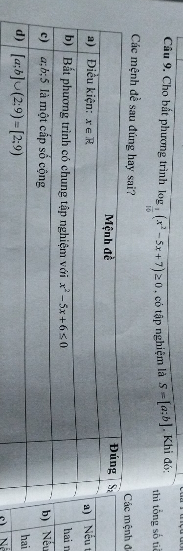 Cho bất phương trình log _ 1/10 (x^2-5x+7)≥ 0 , có tập nghiệm là S=[a;b]. Khi đó:
thì tổng số tiế
Các mệnh đề sau đúng hay sai?
đ
t
n
u
i
c) Nể