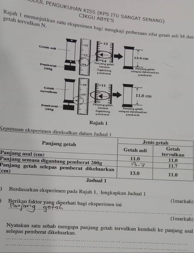 JUUL PENGUKUHAN KISS (KPS ITU SANGAT SENANG)
CIKGU ABYE'S
getah tervulkan N.
Rajah 1 menunjukkan satu eksperimen bagi mengkaji perbezaan tah asli M dan
Keputusan eksperimen direkodkan dalam Jadual 1
Jenis getah
Panjang getah Getah
Getah asli
tervulkan
Panjang asal (cm) 11.0
Panjang semasa digantung pemberat 200g 11.7 11.0
Panjang getah selepas pemberat dikeluarkan
(cm) 13.0 11.0
Jadual 1
) Berdasarkan eksperimen pada Rajah 1, lengkapkan Jadual 1
(1markah)
Berikan faktor yang diperhati bagi eksperimen ini
_
_
_
_
(1markah)
Nyatakan satu sebab mengapa panjang getah tervulkan kembali ke panjang asal
selepas pemberat dikeluarkan.
_
_