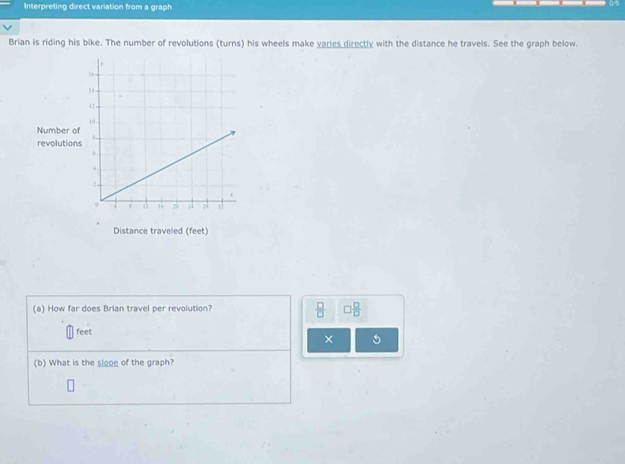 Interpreting direct variation from a graph 
an 
Brian is riding his bike. The number of revolutions (turns) his wheels make varies directly with the distance he travels. See the graph below. 
Number of 
revolution 
Distance traveled (feet) 
(a) How far does Brian travel per revolution?
 □ /□   □  □ /□  
feet
× 
(b) What is the slope of the graph?