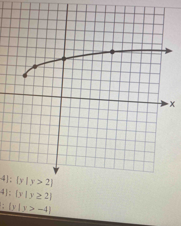 x
4 ; y|y>2
4 ; y|y≥ 2 ; y|y>-4