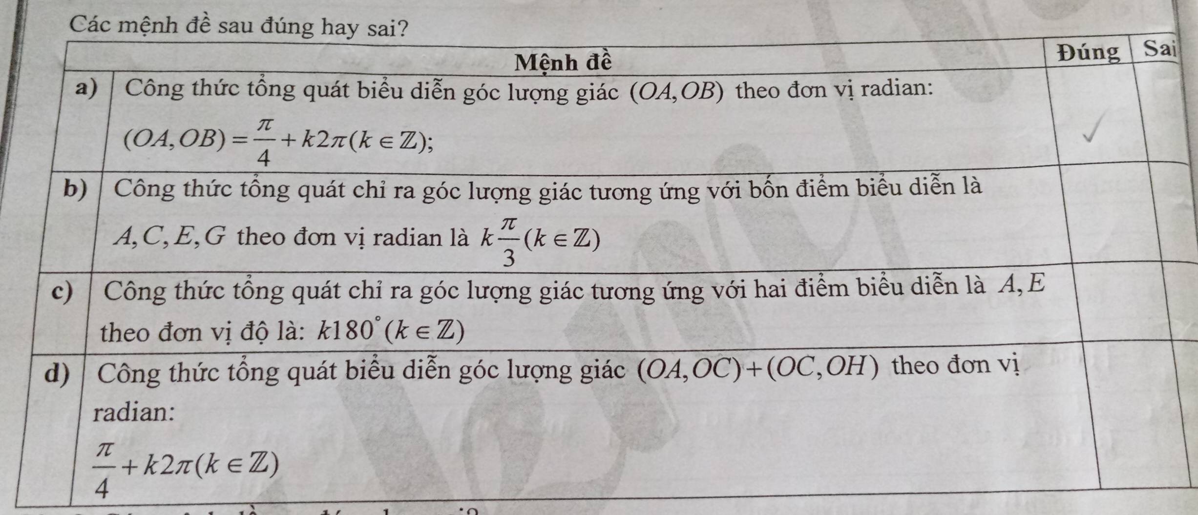 Các mệnh đề sau đú
i