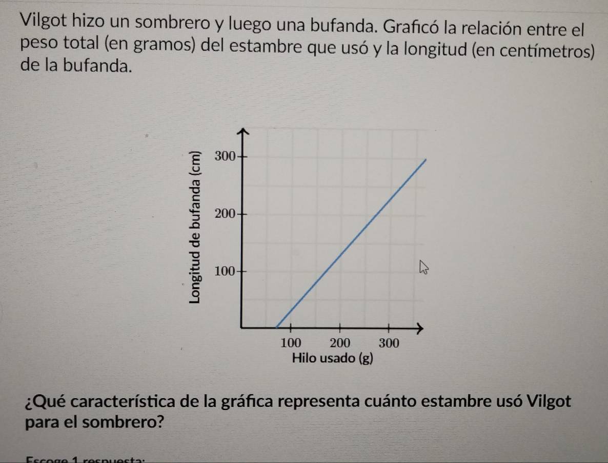 Vilgot hizo un sombrero y luego una bufanda. Graficó la relación entre el 
peso total (en gramos) del estambre que usó y la longitud (en centímetros) 
de la bufanda. 
3 
Hilo usado (g) 
¿Qué característica de la gráfica representa cuánto estambre usó Vilgot 
para el sombrero?