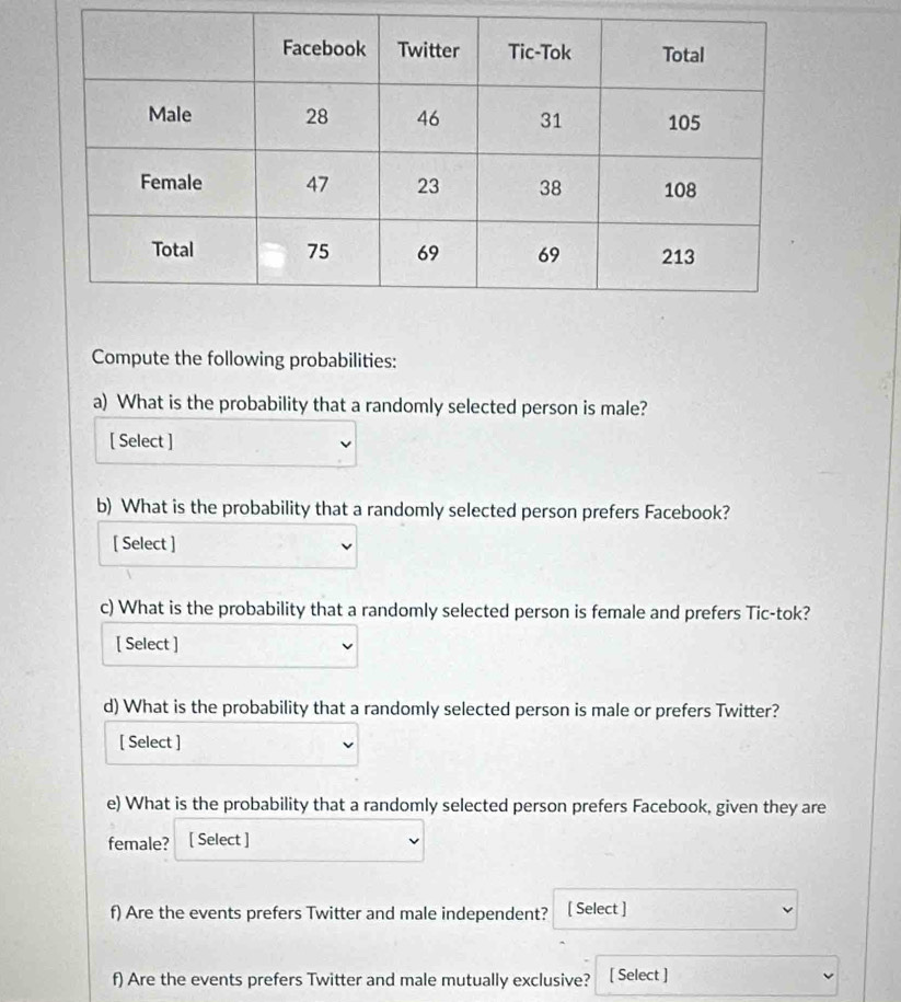 Compute the following probabilities: 
a) What is the probability that a randomly selected person is male? 
[ Select ] 
b) What is the probability that a randomly selected person prefers Facebook? 
[ Select ] 
c) What is the probability that a randomly selected person is female and prefers Tic-tok? 
[ Select ] 
d) What is the probability that a randomly selected person is male or prefers Twitter? 
[ Select ] 
e) What is the probability that a randomly selected person prefers Facebook, given they are 
female? [ Select ] 
f) Are the events prefers Twitter and male independent? [ Select ] 
f) Are the events prefers Twitter and male mutually exclusive? [ Select ]