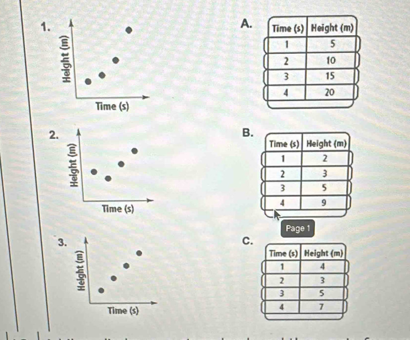 1 
2 
B 
Page 1 
3. 
C 
Time (s)
