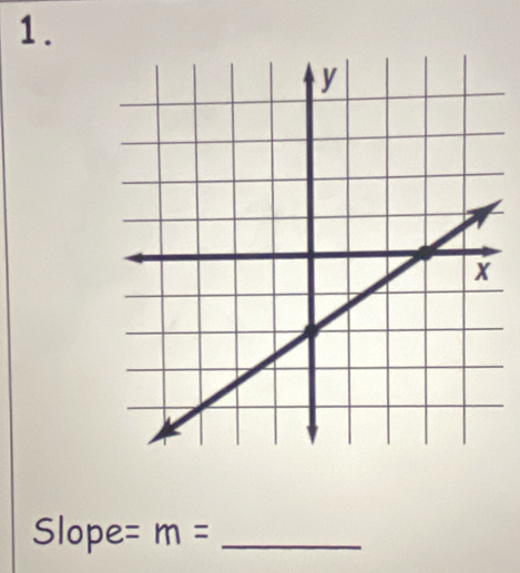 Slope = m= _