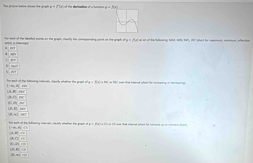 The picture below shows the graph y=f'(x) of the derivative of a function y=f(x)
For each of the labelled points on the graph, classify the corresponding point on the graph of y=f(x) as on of the following: MAX, MIN, INFL, INT (short for maximum, minimum, inflection
point, z -intercept)
A INT
B: MIN
C INT
D: MLX
E INT 
For each of the following intervals, classify whether the graph of y=f(x) is INC or DEC over that interval (short for increasing or decreasing).
(-∈fty ,A)|overline DEC
(A,B) DEC
(B,C) INC
(C,D) INC
(D,E) DEC
(E,∈fty ) DEC 
For each of the following intervals, classify whether the graph of y=f(x) is CU or CD over that interval (short for concave up or concave down)
(-∈fty ,A)|CU
(A,B)|CU
(B,C)|CU
(C,D)|CD
(D,E)|CD
(E,∈fty )|CD