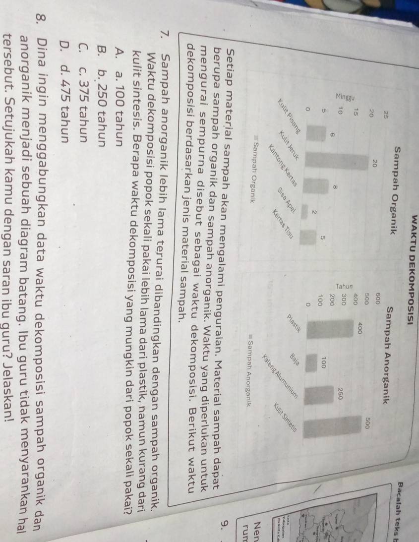 WAKTU DEKOMPOSISI
Bacalah teks b

Nen
≡ Sampah Anorganik
run
9.
Setiap material sampah akan mengalami penguraian. Material sampah dapat
berupa sampah organik dan sampah anorganik. Waktu yang diperlukan untuk
mengurai sempurna disebut sebagai waktu dekomposisi. Berikut waktu
dekomposisi berdasarkan jenis material sampah.
7. Sampah anorganik lebih lama terurai dibandingkan dengan sampah organik.
Waktu dekomposisi popok sekali pakai lebih lama dari plastik, namun kurang dari
kulit sintesis. Berapa waktu dekomposisi yang mungkin dari popok sekali pakai?
A. a. 100 tahun
B. b. 250 tahun
C. c. 375 tahun
D. d. 475 tahun
8. Dina ingin menggabungkan data waktu dekomposisi sampah organik dan
anorganik menjadi sebuah diagram batang. Ibu guru tidak menyarankan hal
tersebut. Setujukah kamu dengan saran ibu guru? Jelaskan!