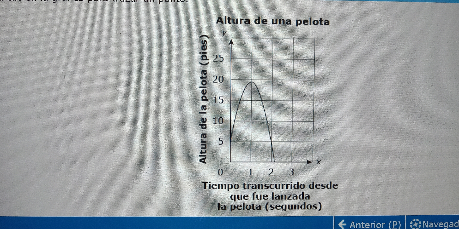 Altura de una pelota 
ǎ 
Tiempo transcurrido desde 
que fue lanzada 
la pelota (segundos) 
Anterior Navegad