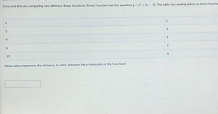 Enma and Kols are comparing two different linear functions. Ermans function has the equation x=x^2+bx-32 The table lsta several peints on Ks's functio 
Vihal value represents the dfstance, in units, between the y intorcepts of the fure tions? 
[