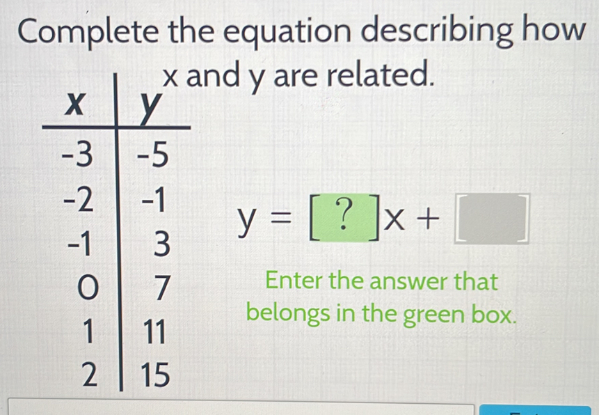 Complete the equation describing how 
and y are related.
y=[?]x+□
Enter the answer that 
belongs in the green box.