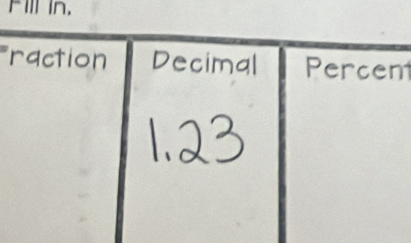 Fill in. 
raction Decimal Percent