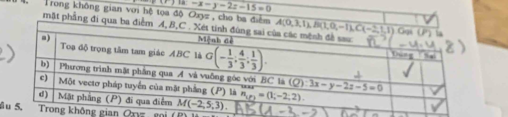 -x-y-2z-15=0
Trong không gian với hệ tọa độ Oxyz , cho ba điểm 
mặt phầng đi qua ba
ần Oxv gọi