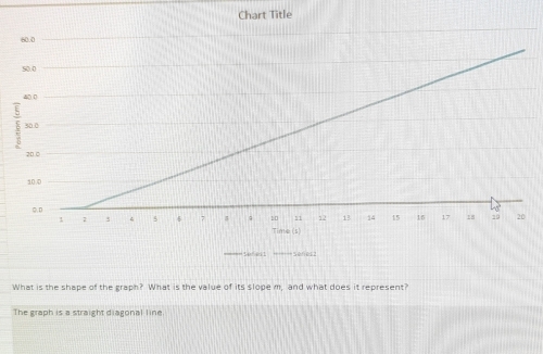 =Sefies1 sefes 2 
What is the shape of the graph? What is the value of its slope m, and what does it represent? 
The graph is a straight diagonal line