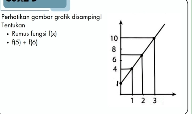 Perhatikan gambar grafik disamping! 
Tentukan 
Rumus fungsi f(x)
f(5)+f(6)