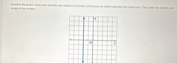 Examine the graph. Determine whether the relation is discrefe, continuous, or neither discrete nor continuous. Then state the domain and 
range of the relation.