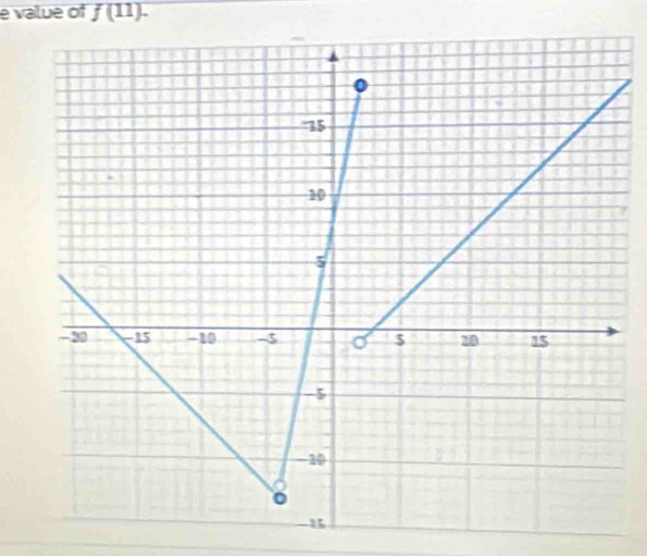 value of f(11).