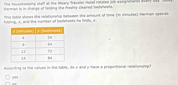 The housekeeping staff at the Weary Traveler Hotel rotates job assignments every day. Joday,
Herman is in charge of folding the freshly cleaned bedsheets.
This table shows the relationship between the amount of time (in minutes) Herman spends
folding, x, and the number of bedsheets he folds, y.
According to the values in the table, do x and y have a proportional relationship?
yes
no