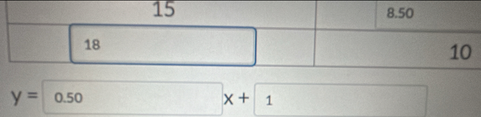 y= 0.50x+ 1 □ 