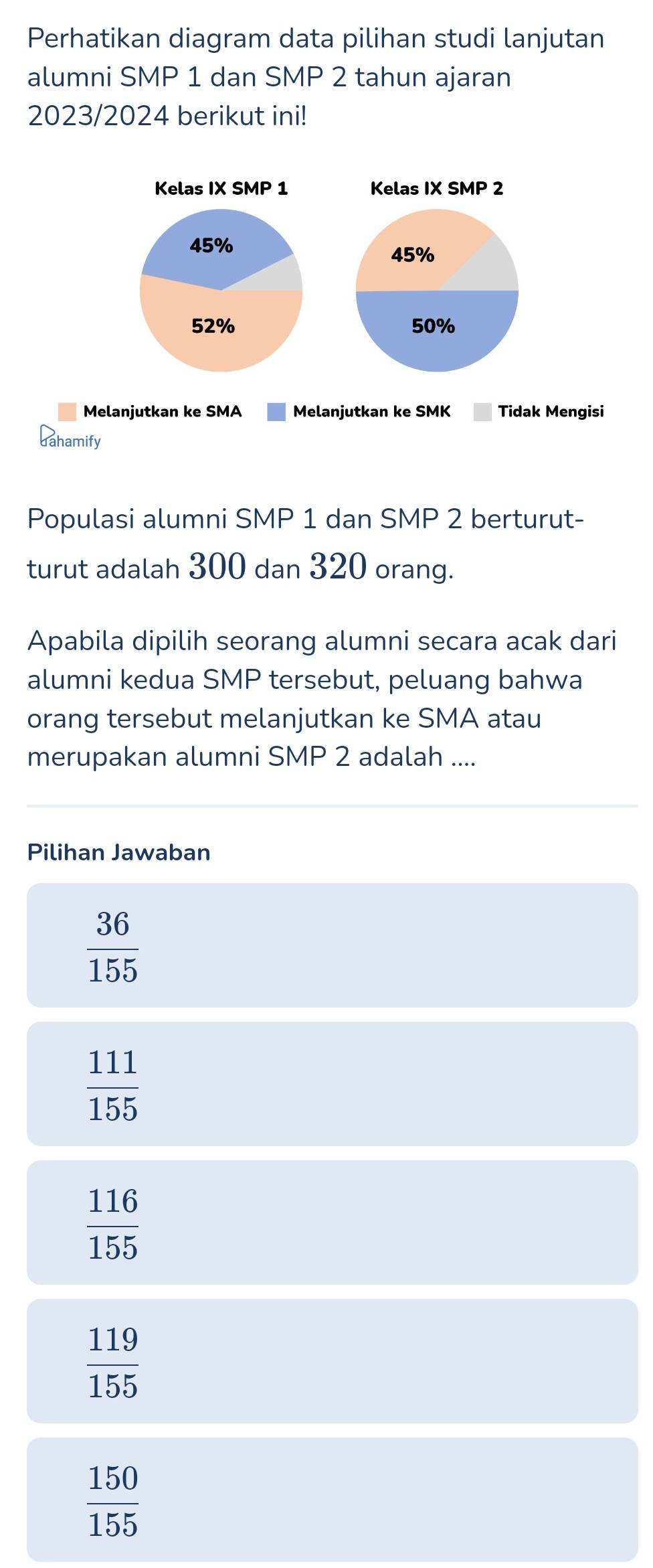 Perhatikan diagram data pilihan studi lanjutan
alumni SMP 1 dan SMP 2 tahun ajaran
2023/2024 berikut ini!
Kelas IX SMP 1 Kelas IX SMP 2
45%
45%
52% 50%
Melanjutkan ke SMA Melanjutkan ke SMK Tidak Mengisi
dahamify
Populasi alumni SMP 1 dan SMP 2 berturut-
turut adalah 300 dan 320 orang.
Apabila dipilih seorang alumni secara acak dari
alumni kedua SMP tersebut, peluang bahwa
orang tersebut melanjutkan ke SMA atau
merupakan alumni SMP 2 adalah ....
Pilihan Jawaban
 36/155 
 111/155 
 116/155 
 119/155 
 150/155 