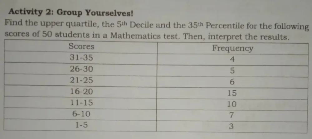 Solved: Activity 2: Group Yourselves! Find the upper quartile, the 5 ...