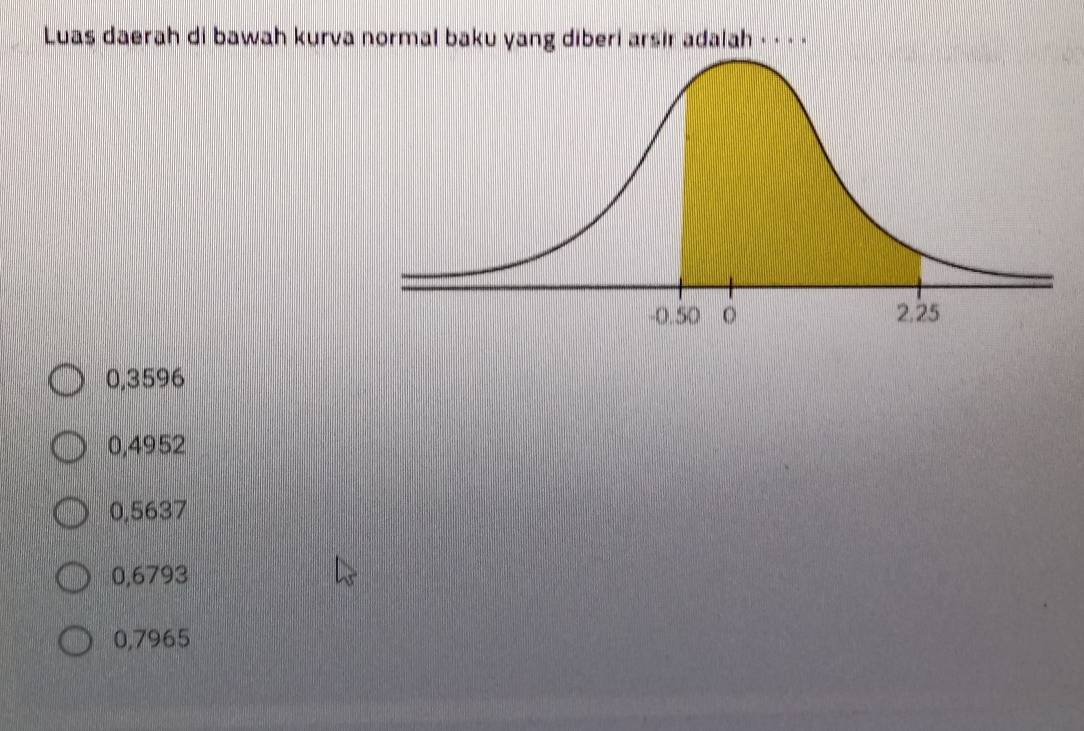 Luas daerah di bawah kurva normal baku yang diberi arsir adalah · · · ·
0,3596
0,4952
0,5637
0,6793
0,7965
