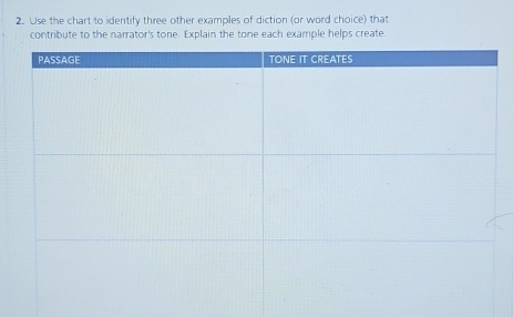 Use the chart to identify three other examples of diction (or word choice) that 
contribute to the narrator's tone. Explain the tone each example helps create.