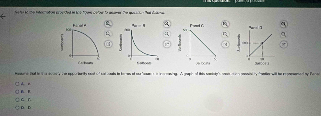 Refer to the Information provided in the figure below to answer the question that follows.



Assume that in this society the opportunity cost of sailboats in terms of surfboards is increasing. A graph of this society's production possibility frontier will be represented by Panel
A. A.
B. B.
C. C
D. D