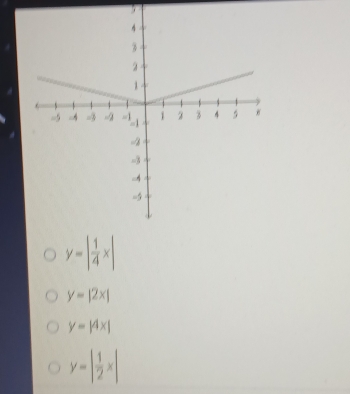 5
y=| 1/4 x|
y=|2x|
y=|4x|
y=| 1/2 x|