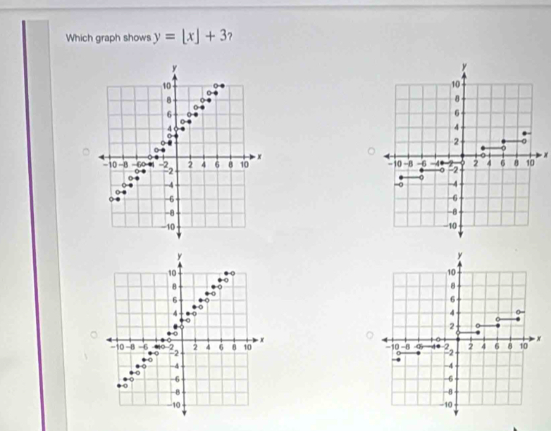 Which graph shows y=[x]+3 ? 
×