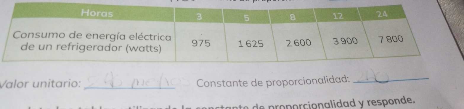 Valor unitario: _Constante de proporcionalidad:_ 
p p orcionalidad y responde,