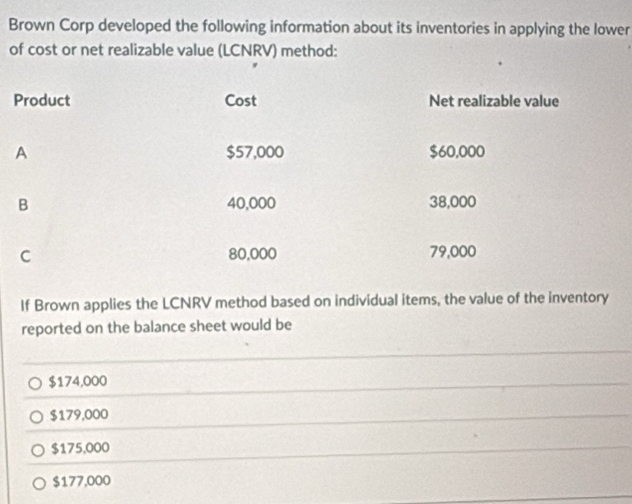 Brown Corp developed the following information about its inventories in applying the lower
of cost or net realizable value (LCNRV) method:
Product Cost Net realizable value
A $57,000 $60,000
B 40,000 38,000
C 80,000 79,000
If Brown applies the LCNRV method based on individual items, the value of the inventory
reported on the balance sheet would be
$174,000
$179,000
$175,000
$177,000