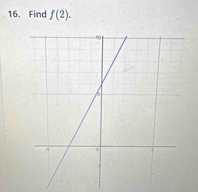 Find f(2).