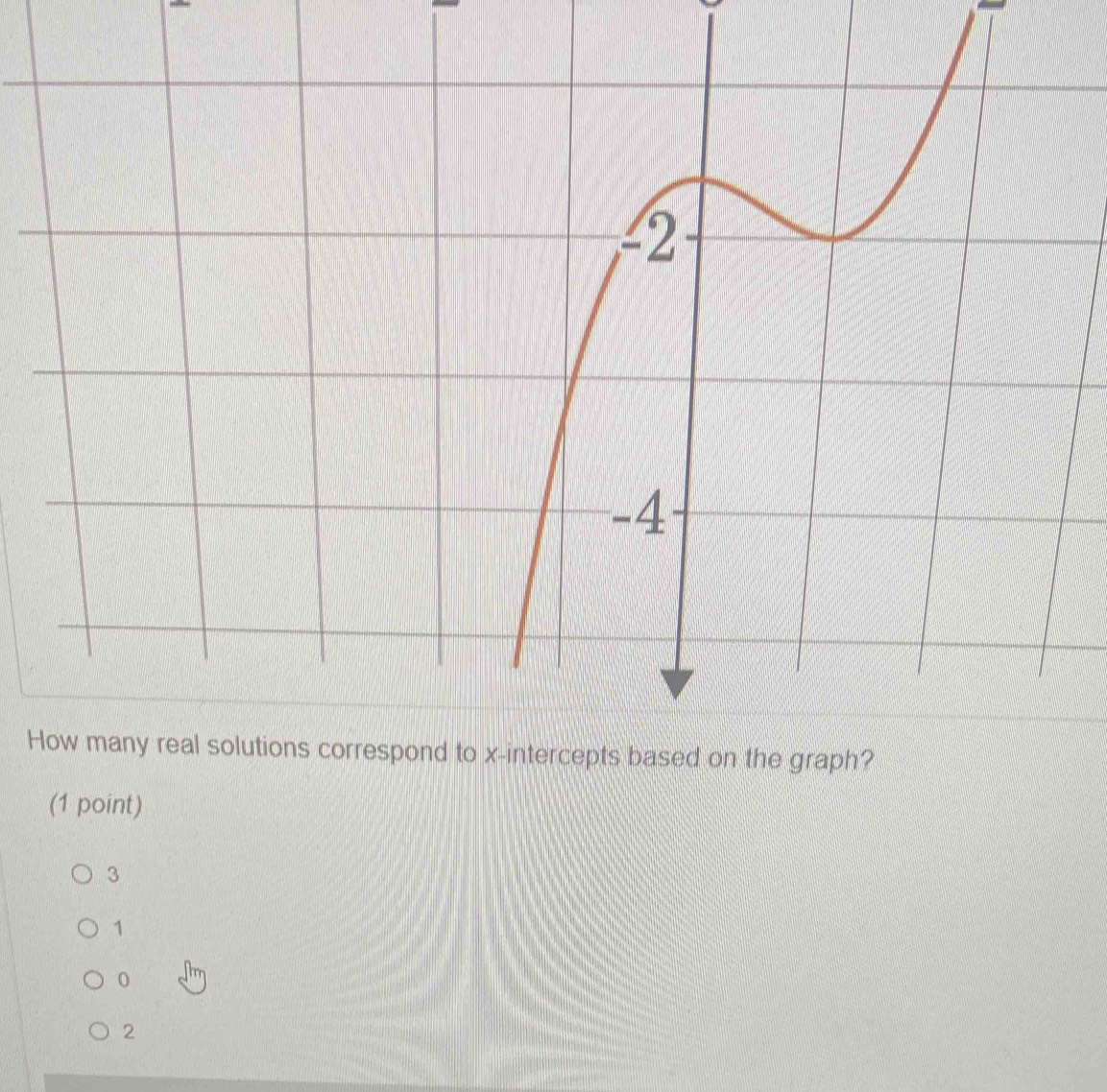 H
(1 point)
3
1
0
2