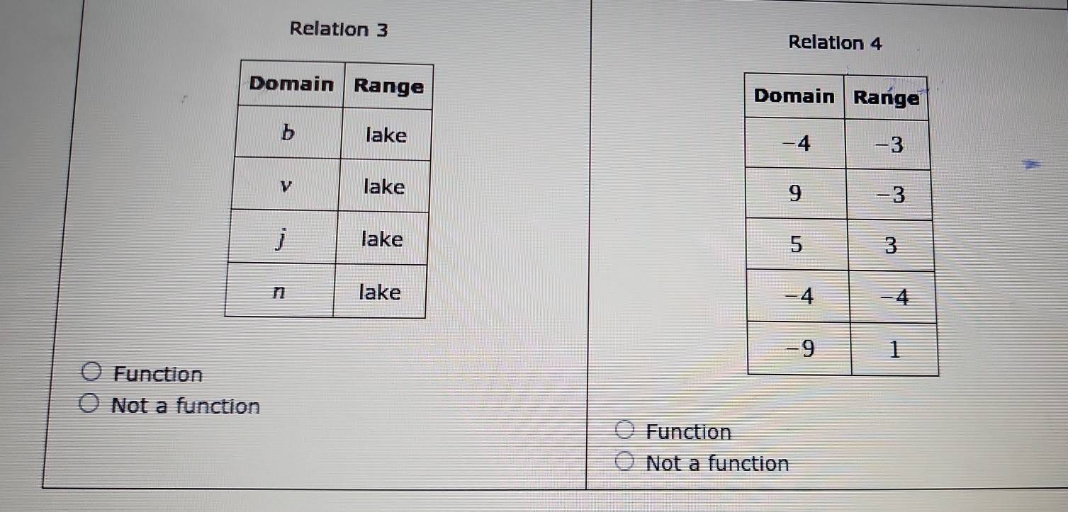 Relation 3
Relation 4

Function
Not a function
Function
Not a function