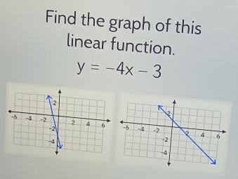 Find the graph of this 
linear function.
y=-4x-3